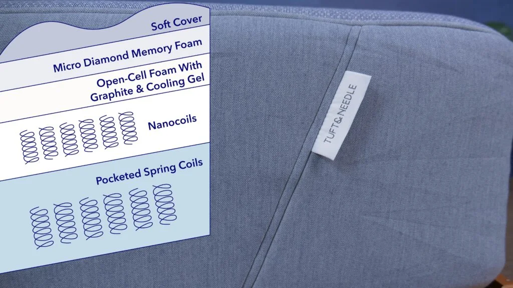 ConstructionGraphics TuftNeedleHybrid