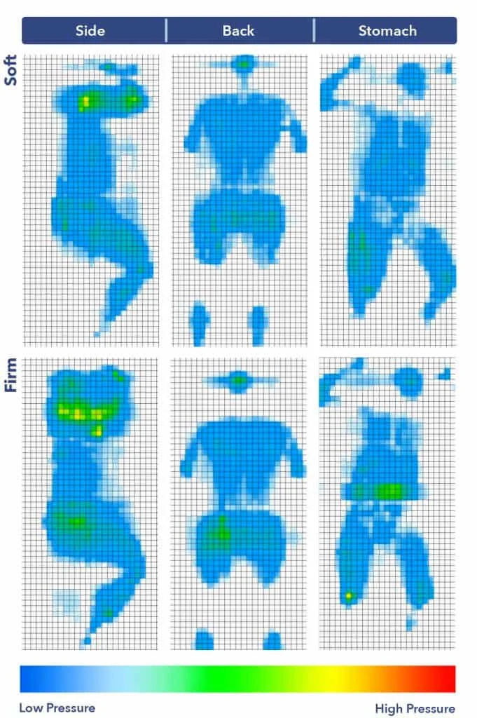 SweetNight mattress pressure map