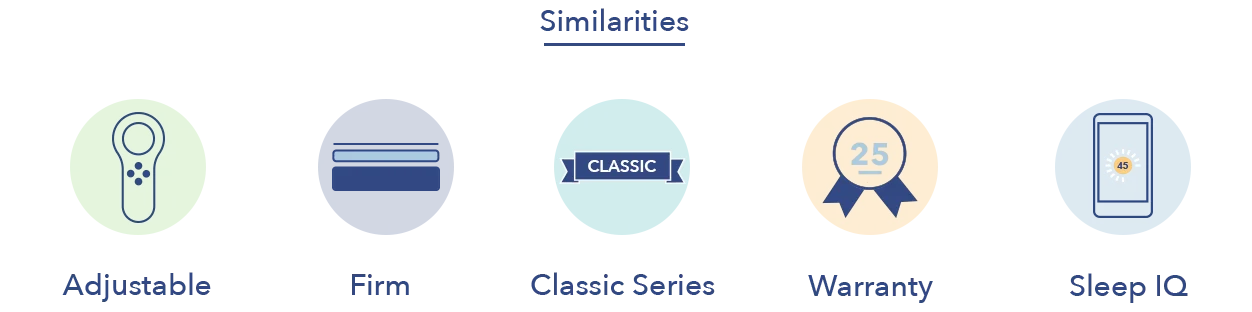 Sleep Number c2 c4 similarities