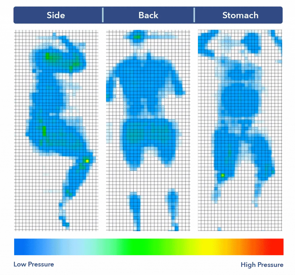 Recore mattress pressure map