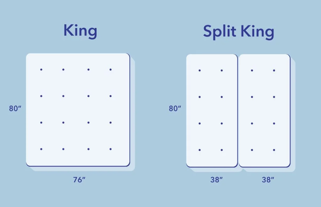 SO What is A Split King Image 3