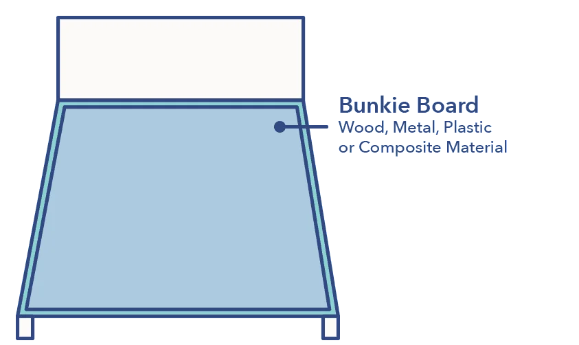 Bunkie board
