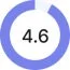 Rating4.6