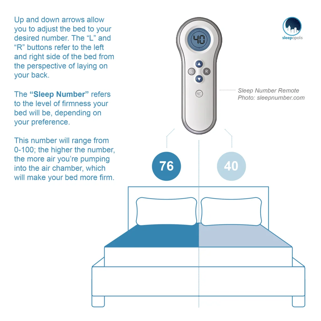 Sleep Number Information