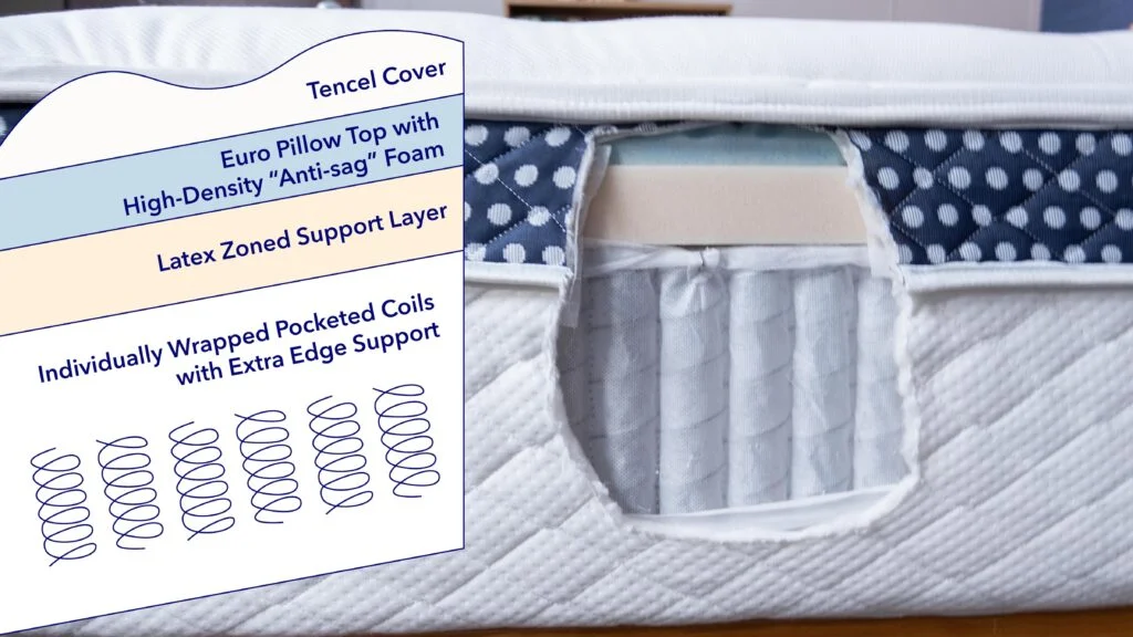 ConstructionGraphics WinkBedPlus