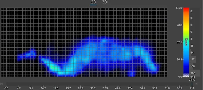 Titan Plus Average Side SO