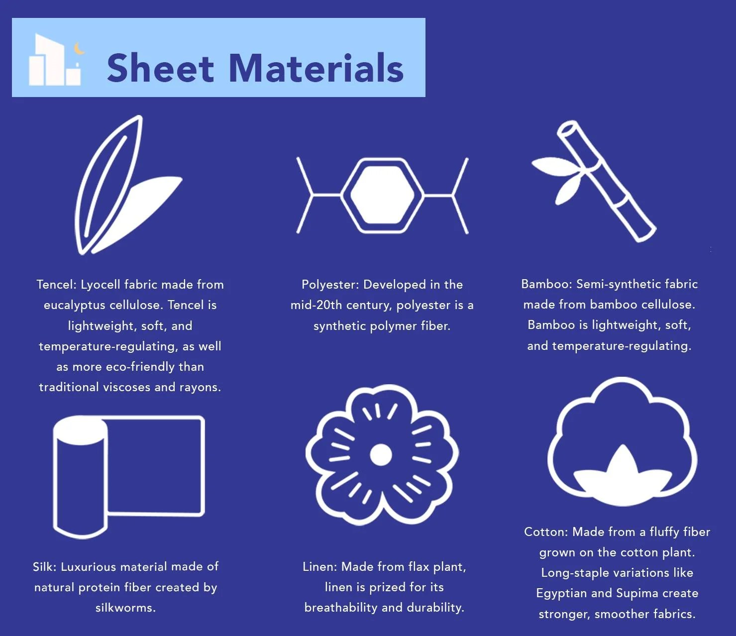 A graphic showing different materials sheets are made from