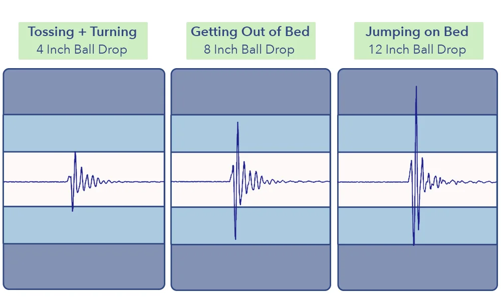 Casper Element Motion