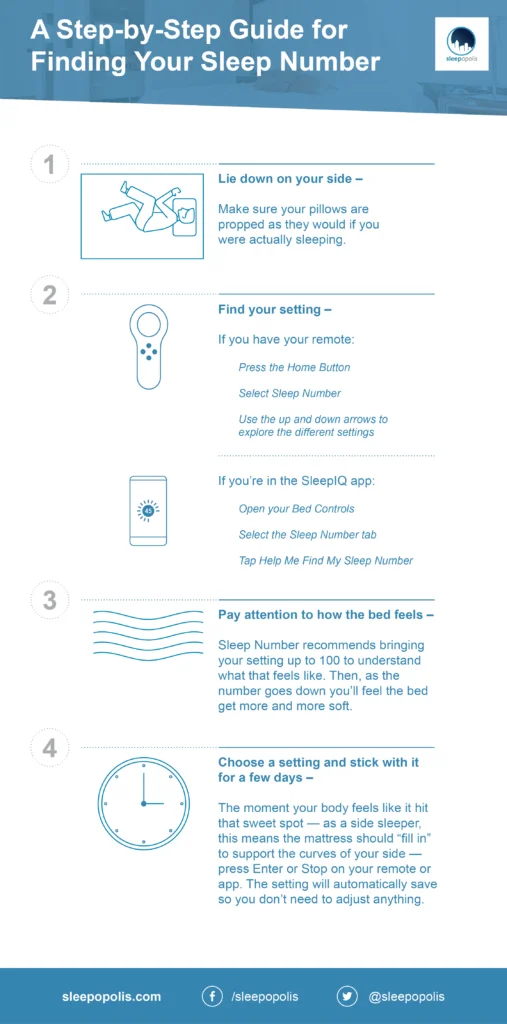 SO SleepNumberBestSleepNumberSettingsforSideSleepers 180621