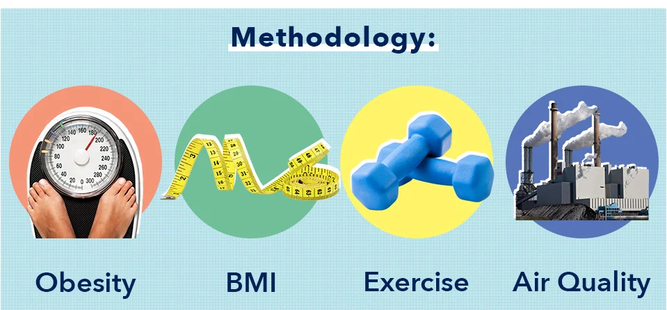 SO SleepEdu CollegeSleep Methodology