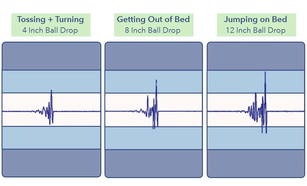 MotionTransfer EmmaHybridCooling