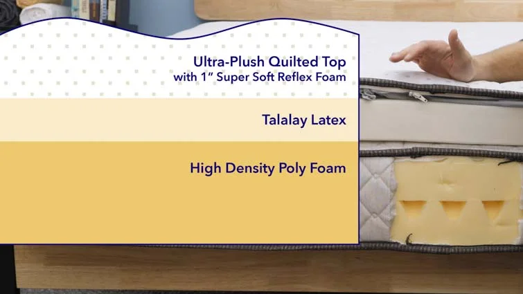 Dreamfoam Elements Latex mattress layers