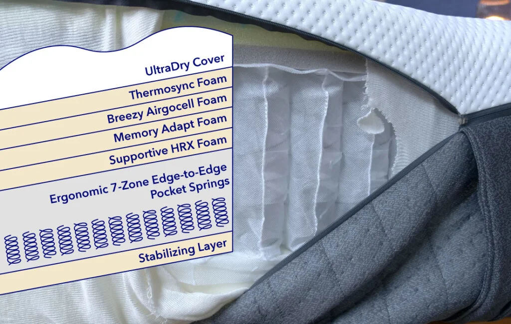 Emma Hybrid Cooling ConstructionGraphics