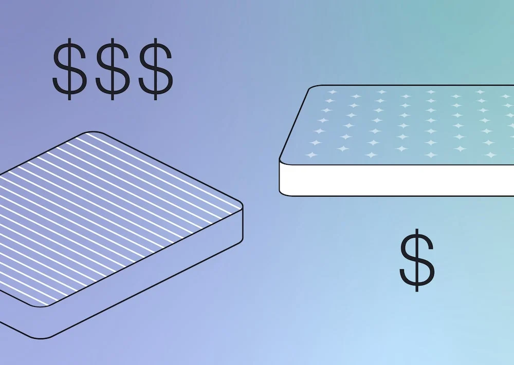 Header Image Cheap vs. Expensive Mattresses