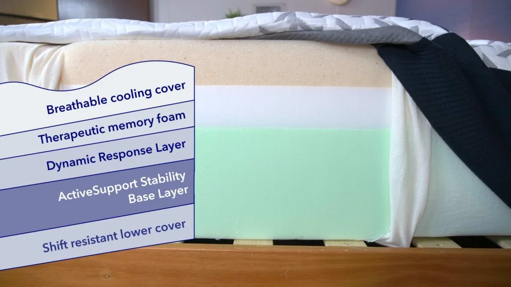 Construction Graphics Nectar Luxe