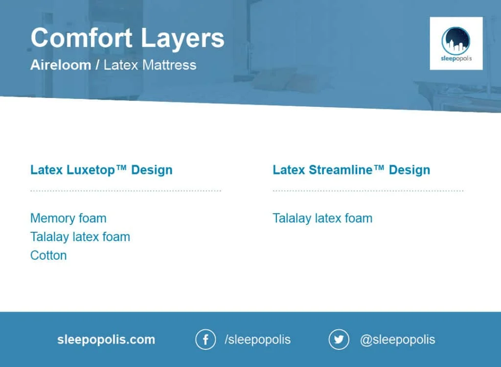 Aireloom Latex mattress review