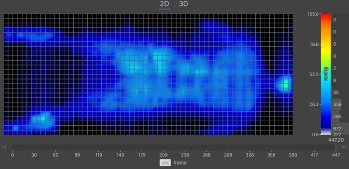 A thermal graphic showing an average-weight mattress tester resting on the Avocado Green in the back-sleeping position. The graphic is entirely blue, indicating little to no pressure buildup.