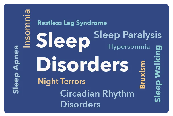 SO SleepEdu WordCloud
