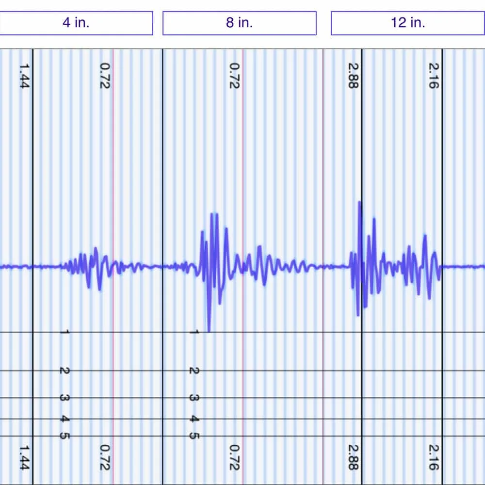 Aviya Motion Transfer
