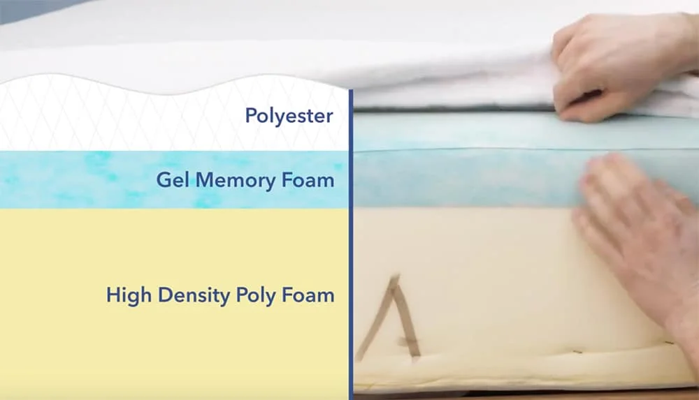 Wanderlust Materials