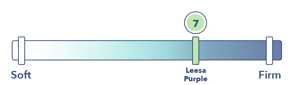 Leesa Vs Purple Firmness