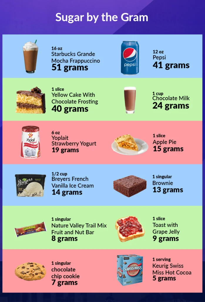 Sugar by the gram infographic 1