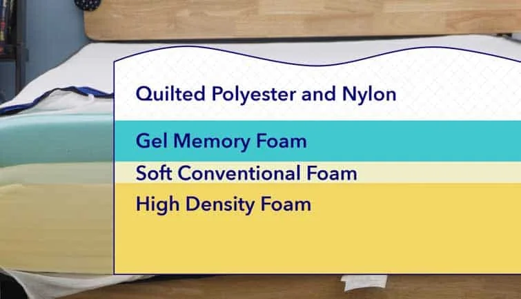 Nectar Original Construction