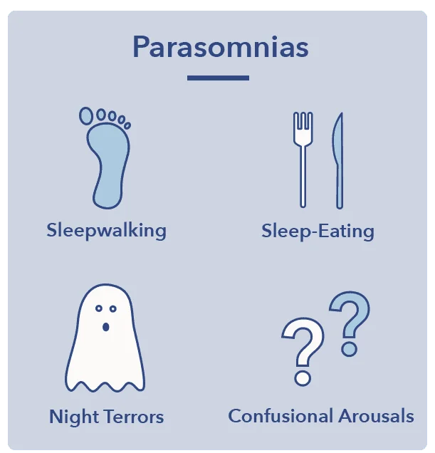 SO SleepStagesGraphics2 Sleep Hygiene