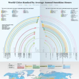 World Cities Ranked by Average Annual Sunshine Hours