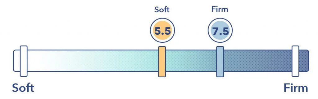 Haven Rejuvenate Firmness