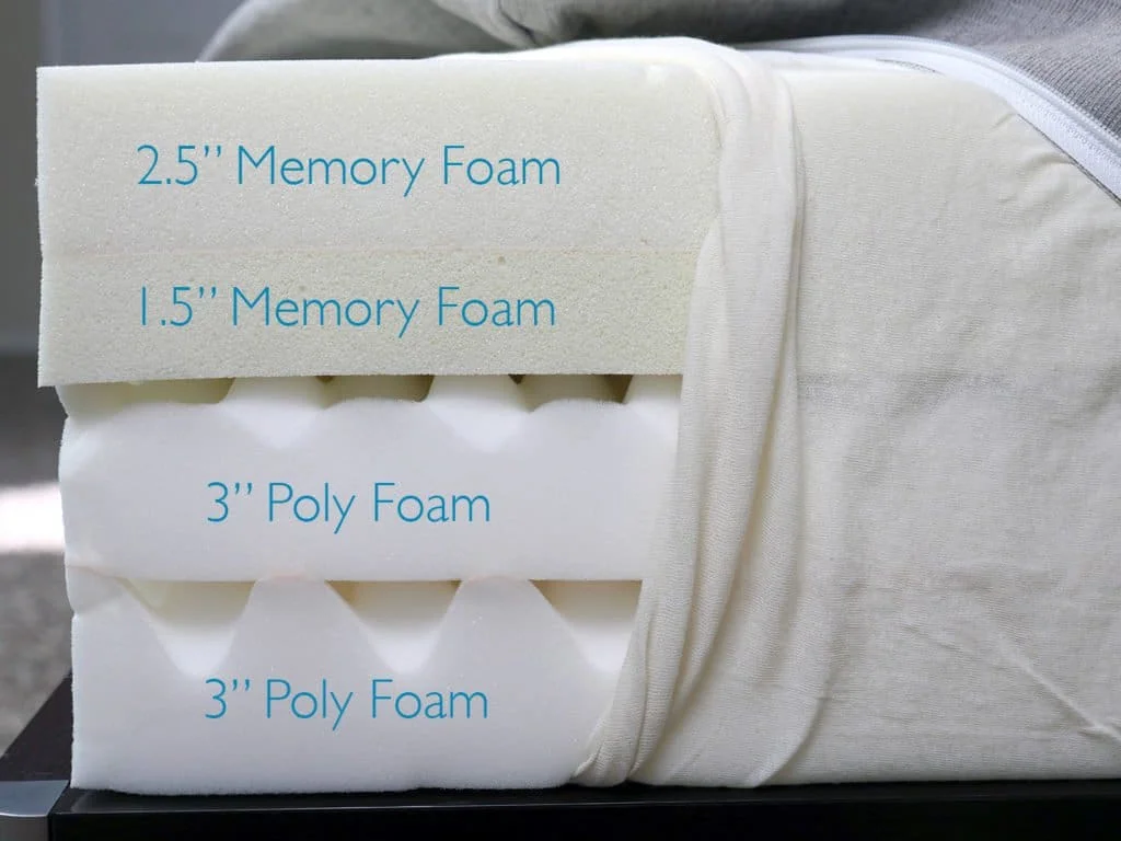 Tempurpedic Legacy mattress construction