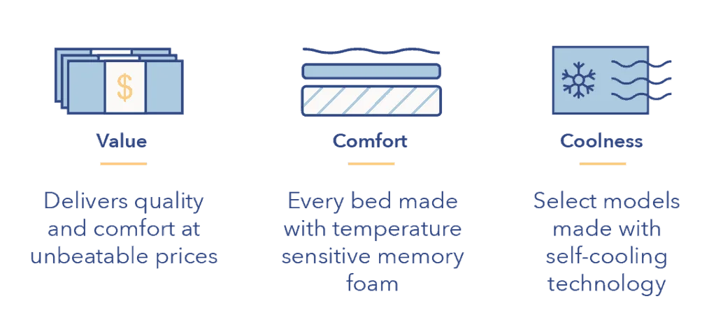 Bob-O-Pedic mattress review