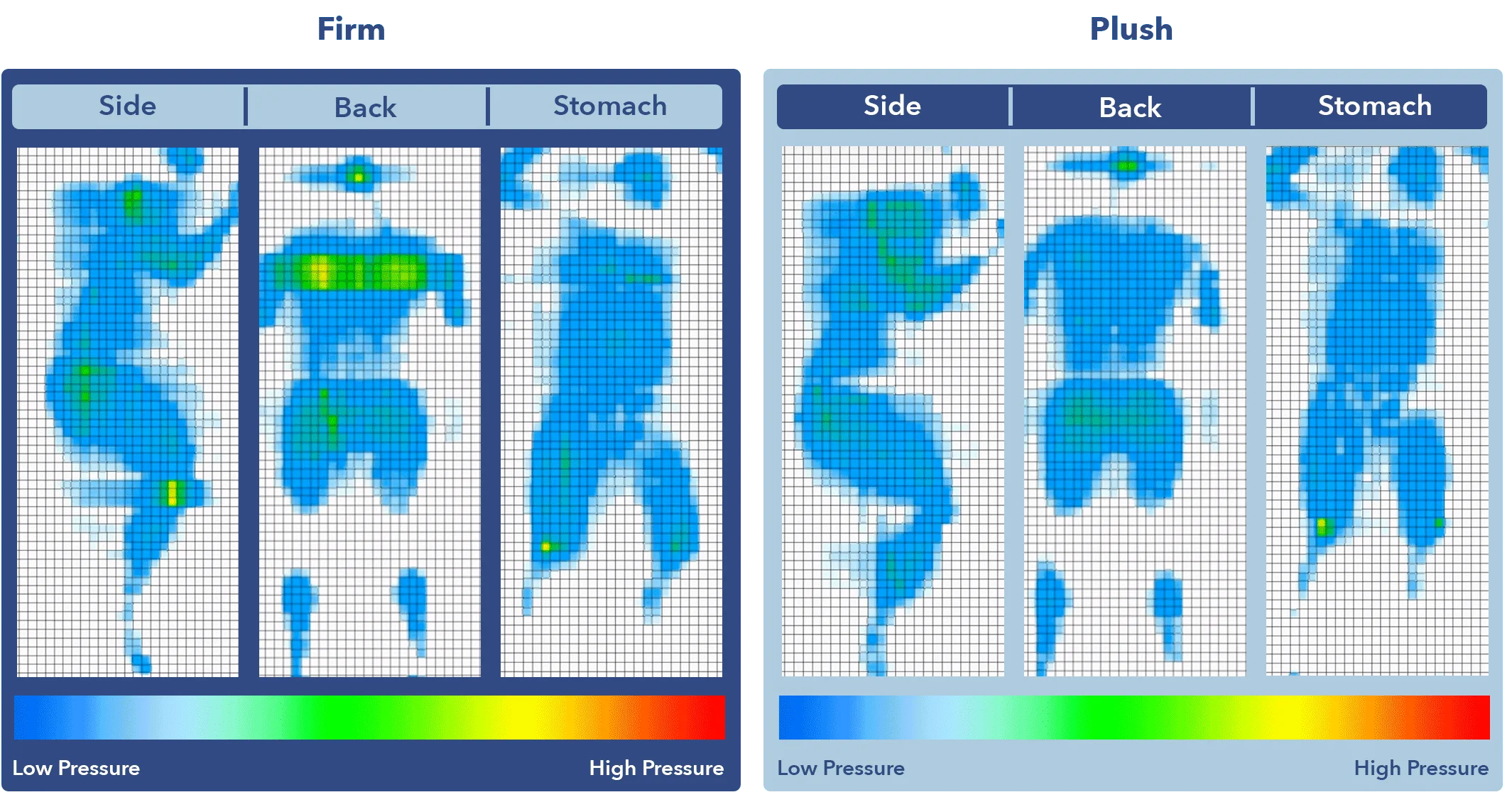 SO PressureMapGraphic Zenhaven2