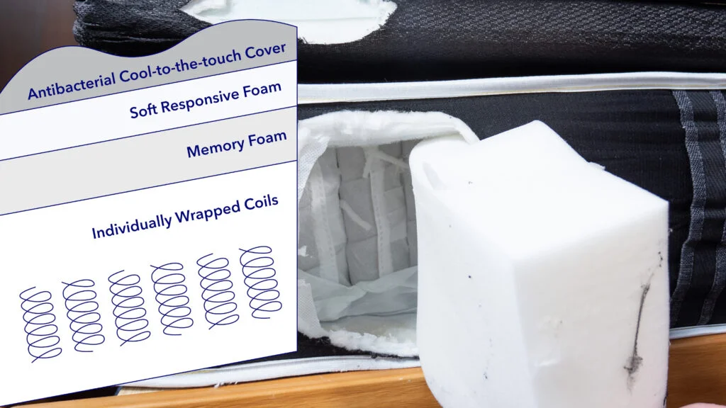 A closer look at the Hush Arctic Luxe's layers.