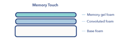 Therapedic Memory Touch
