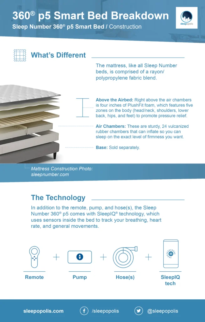 Sleep Number 360 p5 smart bed review