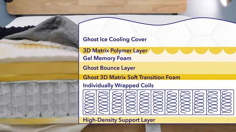 3D Matrix mattress layers