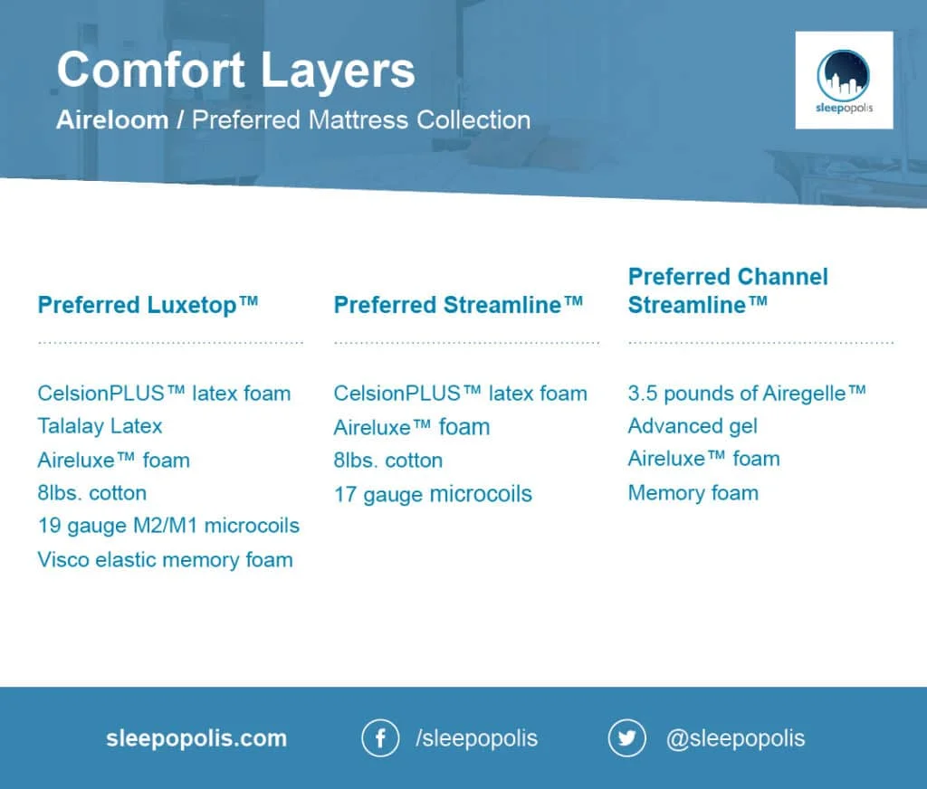 Aireloom comfort layer options