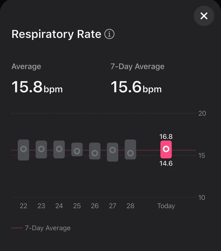 RingCOnn respiratory rate