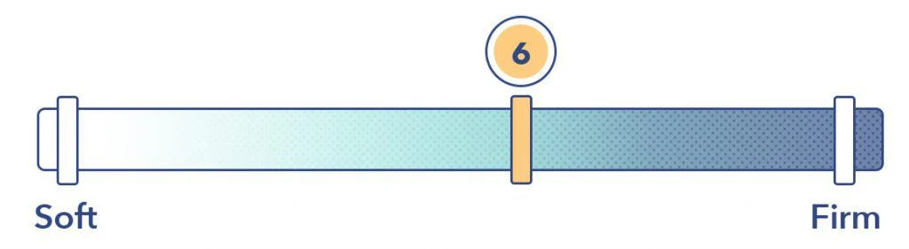 Molecule M2 Firmness