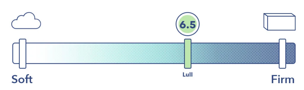SO Lull Mattress Review Firmness