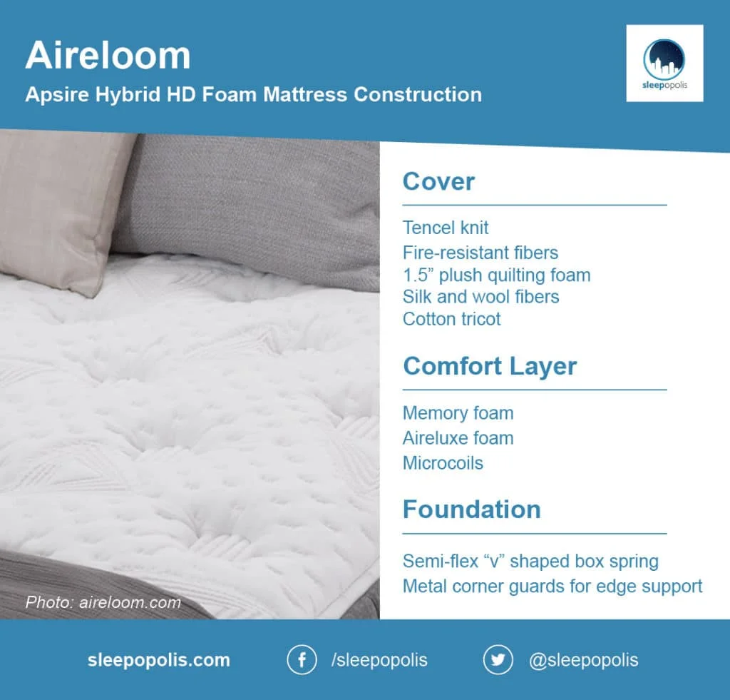 Aireloom mattress breakdown