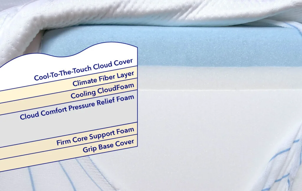 Puffy Cloud Construction