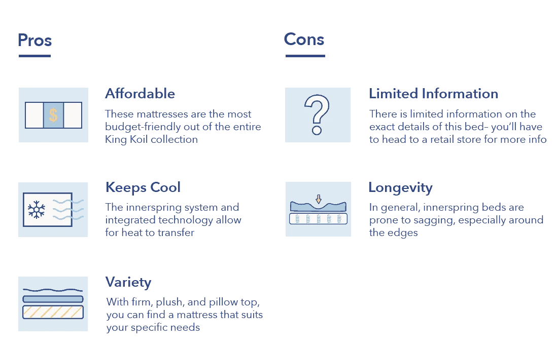 King Koil World Edition pros and cons