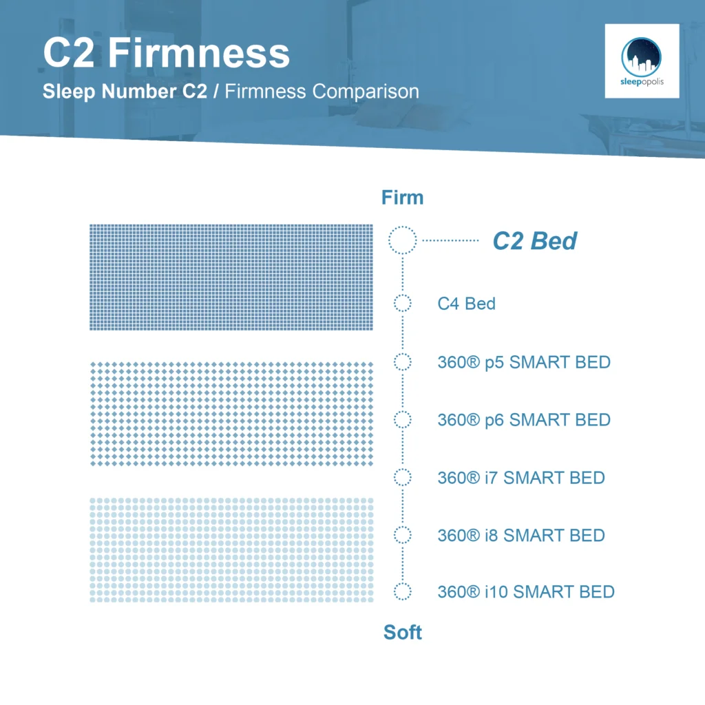 Sleep Number C2 Bed Firmness