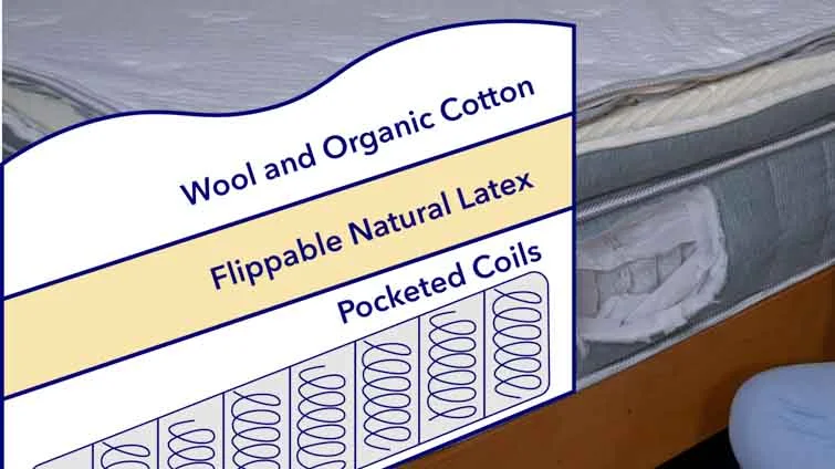 EcoSleepLuxeConstruction