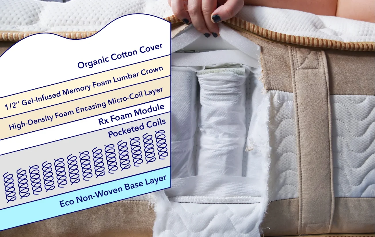 Saatva Rx Construction