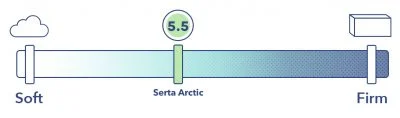 SertaArcticFirmness