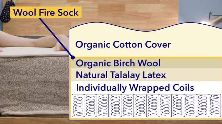 Internal layers of the Birch mattress