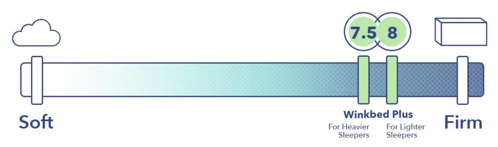 WinkbedsPlusFirmness